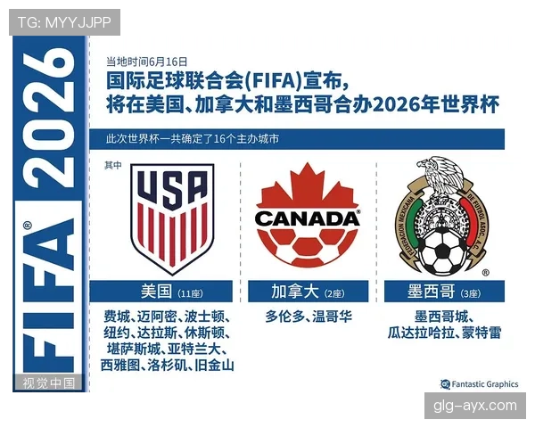 2026世界杯最新晋级排序规则解析
